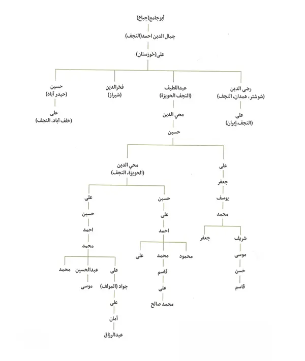 آل أبي جامع - الصورة 2